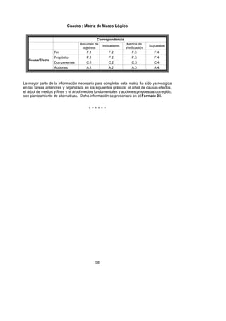 Cuadro : Matriz de Marco Lógico


                                              Correspondencia
                                   Resumen de                 Medios de
                                                 Indicadores                  Supuestos
                                    objetivos                 Verificación
                   Fin                 F.1            F.2         F.3             F.4
                   Propósito           P.1           P.2            P.3           P.4
   Causa/Efecto
                   Componentes         C.1           C.2            C.3           C.4
                   Acciones            A.1           A.2            A.3           A.4



La mayor parte de la información necesaria para completar esta matriz ha sido ya recogida
en las tareas anteriores y organizada en los siguientes gráficos: el árbol de causas-efectos,
el árbol de medios y fines y el árbol medios fundamentales y acciones propuestas corregido,
con planteamiento de alternativas. Dicha información se presentará en el Formato 35.


                                         ******




                                             58
 