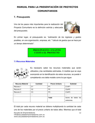 MANUAL PARA LA PRESENTACIÓN DE PROYECTOS
COMUNITARIOS
Escuela de Emprendedores
info@escueladeemprendedores.com.ve
www.escueladeemprendedores.com.ve
12
7. Presupuesto
Uno de los pasos más importantes para la realización del
Proyecto Comunitario es la definición estricta y adecuada
del presupuesto.
En primer lugar, el presupuesto es: “estimación de los ingresos y gastos
posibles, en una organización, empresa, etc.” “cálculo de gastos que se hace por
un tiempo determinado”.
7.1Recursos Materiales
Es necesario saber los recursos materiales que serán
utilizados y las cantidades estimadas. A medida que se vaya
avanzando en la identificación de estos recursos, se puede ir
completando una tabla modelo como la que sigue:
Recurso Material Cantidad Precio Unitario Subtotal
Recurso 1 C1 P1 C1xP1
Recurso 2 C2 P2 C2xP2
Recurso 3 C3 P3 C3xP3
… … … …
Total Suma de todos los
anteriores
El total por cada recurso material se obtiene multiplicando la cantidad de cada
uno de los materiales por el precio unitario de todos ellos. Mientras que el total
PRESUPUESTO = CUANTO
CUESTA EL PROYECTO
 