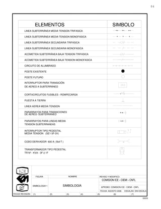 Manual para Redes de Distribucion Electrica Subterranea 35 kV[1].pdf