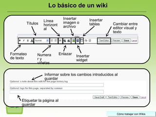 Cómo trabajar con WikisCómo trabajar con WikisCómo trabajar con WikisCómo trabajar con Wikis
Lo básico de un wikiLo básico de un wiki
Formateo
de texto
Títulos
Numera
r y
viñetas
Línea
horizont
al
Enlazar
Insertar
imagen o
archivo
Insertar
widget
Insertar
tablas Cambiar entre
editor visual y
texto
Informar sobre los cambios introducidos al
guardar
Etiquetar la página al
guardar
 