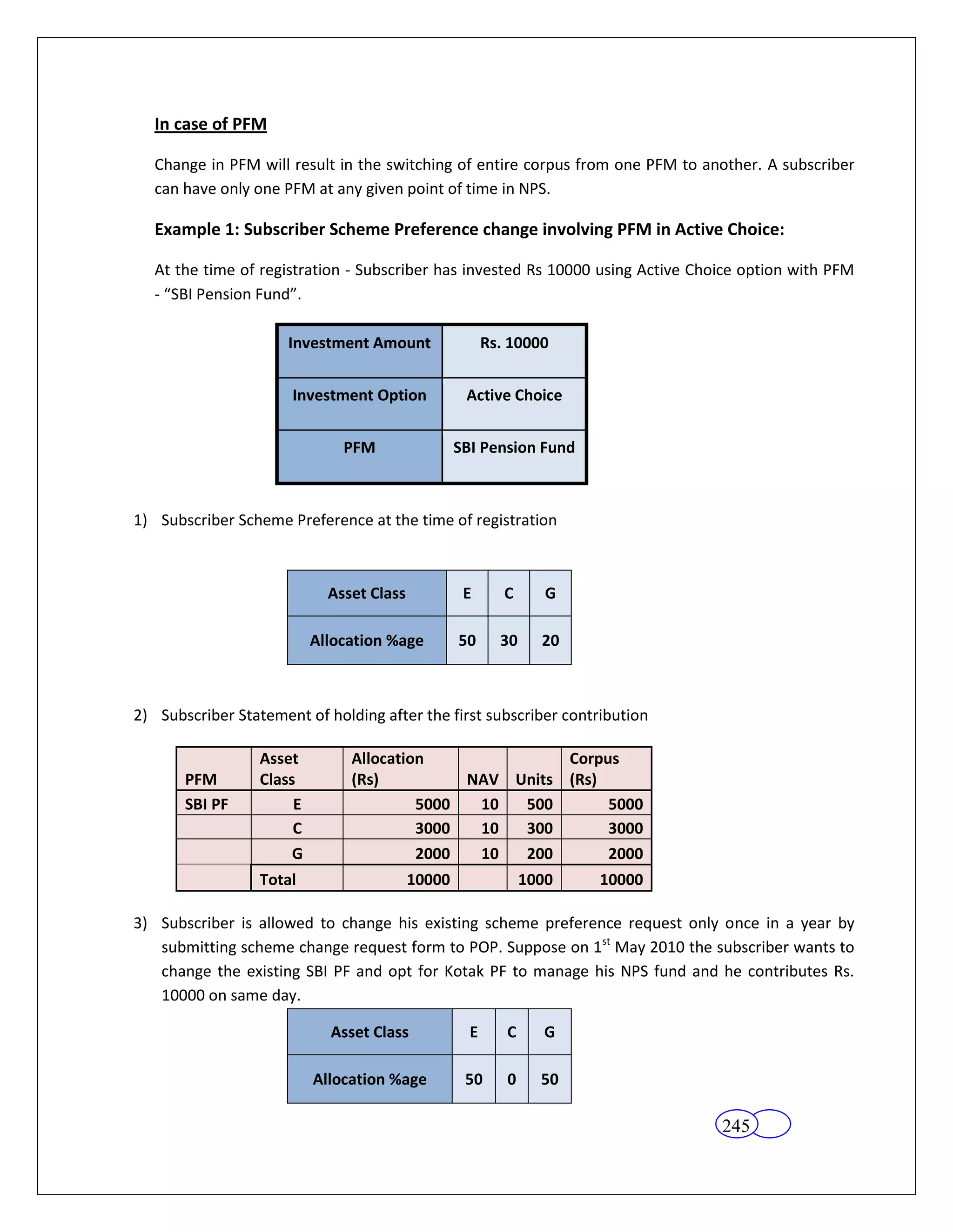 In case of PFM

   Change in PFM will result in the switching of entire corpus from one PFM to another. A subscriber
   can have only one PFM at any given point of time in NPS.

   Example 1: Subscriber Scheme Preference change involving PFM in Active Choice:

   At the time of registration - Subscriber has invested Rs 10000 using Active Choice option with PFM
   - “SBI Pension Fund”.

                      Investment Amount                  Rs. 10000


                      Investment Option             Active Choice


                               PFM                 SBI Pension Fund



1) Subscriber Scheme Preference at the time of registration



                             Asset Class            E       C      G

                           Allocation %age         50      30     20



2) Subscriber Statement of holding after the first subscriber contribution

                  Asset         Allocation              Corpus
       PFM        Class         (Rs)          NAV Units (Rs)
       SBI PF          E                 5000  10  500       5000
                       C                 3000  10  300       3000
                       G                 2000  10  200       2000
                  Total                    10000                1000   10000

3) Subscriber is allowed to change his existing scheme preference request only once in a year by
   submitting scheme change request form to POP. Suppose on 1st May 2010 the subscriber wants to
   change the existing SBI PF and opt for Kotak PF to manage his NPS fund and he contributes Rs.
   10000 on same day.

                             Asset Class             E      C      G

                           Allocation %age          50      0     50

                                                                                  245
 