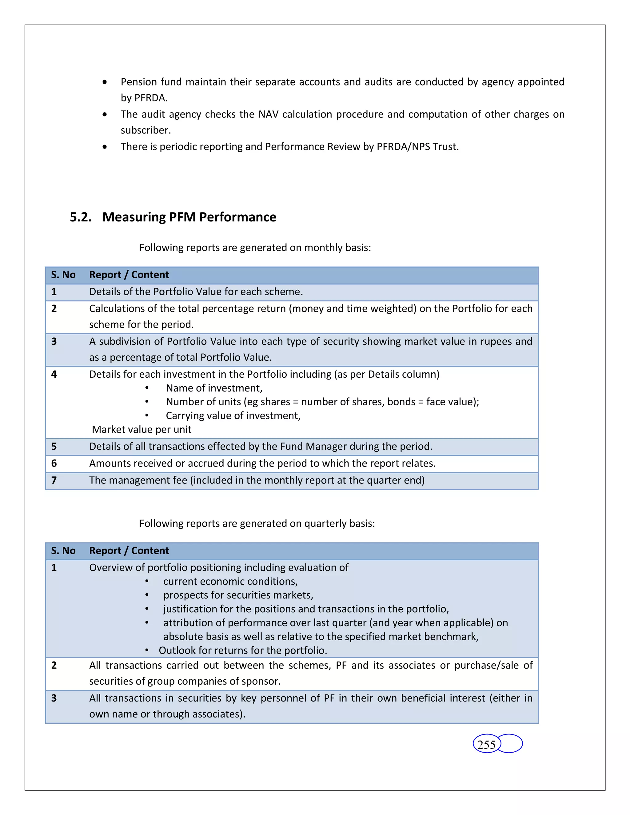 Pension fund maintain their separate accounts and audits are conducted by agency appointed
              by PFRDA.
              The audit agency checks the NAV calculation procedure and computation of other charges on
              subscriber.
              There is periodic reporting and Performance Review by PFRDA/NPS Trust.




    5.2. Measuring PFM Performance

                  Following reports are generated on monthly basis:

S. No   Report / Content
1       Details of the Portfolio Value for each scheme.
2       Calculations of the total percentage return (money and time weighted) on the Portfolio for each
        scheme for the period.
3       A subdivision of Portfolio Value into each type of security showing market value in rupees and
        as a percentage of total Portfolio Value.
4       Details for each investment in the Portfolio including (as per Details column)
                      •    Name of investment,
                      •    Number of units (eg shares = number of shares, bonds = face value);
                      •    Carrying value of investment,
         Market value per unit
5       Details of all transactions effected by the Fund Manager during the period.
6       Amounts received or accrued during the period to which the report relates.
7       The management fee (included in the monthly report at the quarter end)


                  Following reports are generated on quarterly basis:

S. No   Report / Content
1       Overview of portfolio positioning including evaluation of
                     • current economic conditions,
                     • prospects for securities markets,
                     • justification for the positions and transactions in the portfolio,
                     • attribution of performance over last quarter (and year when applicable) on
                         absolute basis as well as relative to the specified market benchmark,
                     • Outlook for returns for the portfolio.
2       All transactions carried out between the schemes, PF and its associates or purchase/sale of
        securities of group companies of sponsor.
3       All transactions in securities by key personnel of PF in their own beneficial interest (either in
        own name or through associates).

                                                                                            255
 