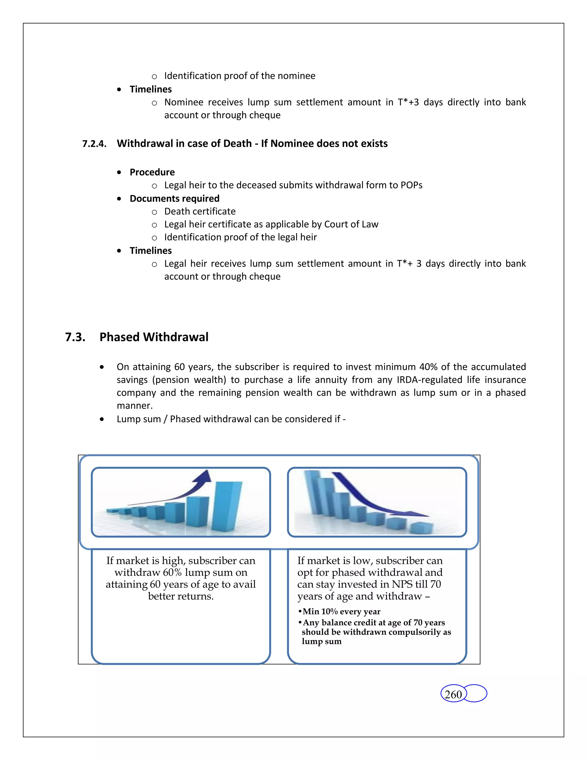 o Identification proof of the nominee
            Timelines
                o Nominee receives lump sum settlement amount in T*+3 days directly into bank
                   account or through cheque

   7.2.4. Withdrawal in case of Death - If Nominee does not exists

            Procedure
                o Legal heir to the deceased submits withdrawal form to POPs
            Documents required
                o Death certificate
                o Legal heir certificate as applicable by Court of Law
                o Identification proof of the legal heir
            Timelines
                o Legal heir receives lump sum settlement amount in T*+ 3 days directly into bank
                   account or through cheque




7.3.   Phased Withdrawal

          On attaining 60 years, the subscriber is required to invest minimum 40% of the accumulated
          savings (pension wealth) to purchase a life annuity from any IRDA-regulated life insurance
          company and the remaining pension wealth can be withdrawn as lump sum or in a phased
          manner.
          Lump sum / Phased withdrawal can be considered if -




       If market is high, subscriber can         If market is low, subscriber can
         withdraw 60% lump sum on                opt for phased withdrawal and
       attaining 60 years of age to avail        can stay invested in NPS till 70
                better returns.                  years of age and withdraw –
                                                 •Min 10% every year
                                                 •Any balance credit at age of 70 years
                                                  should be withdrawn compulsorily as
                                                  lump sum




                                                                                     260
 