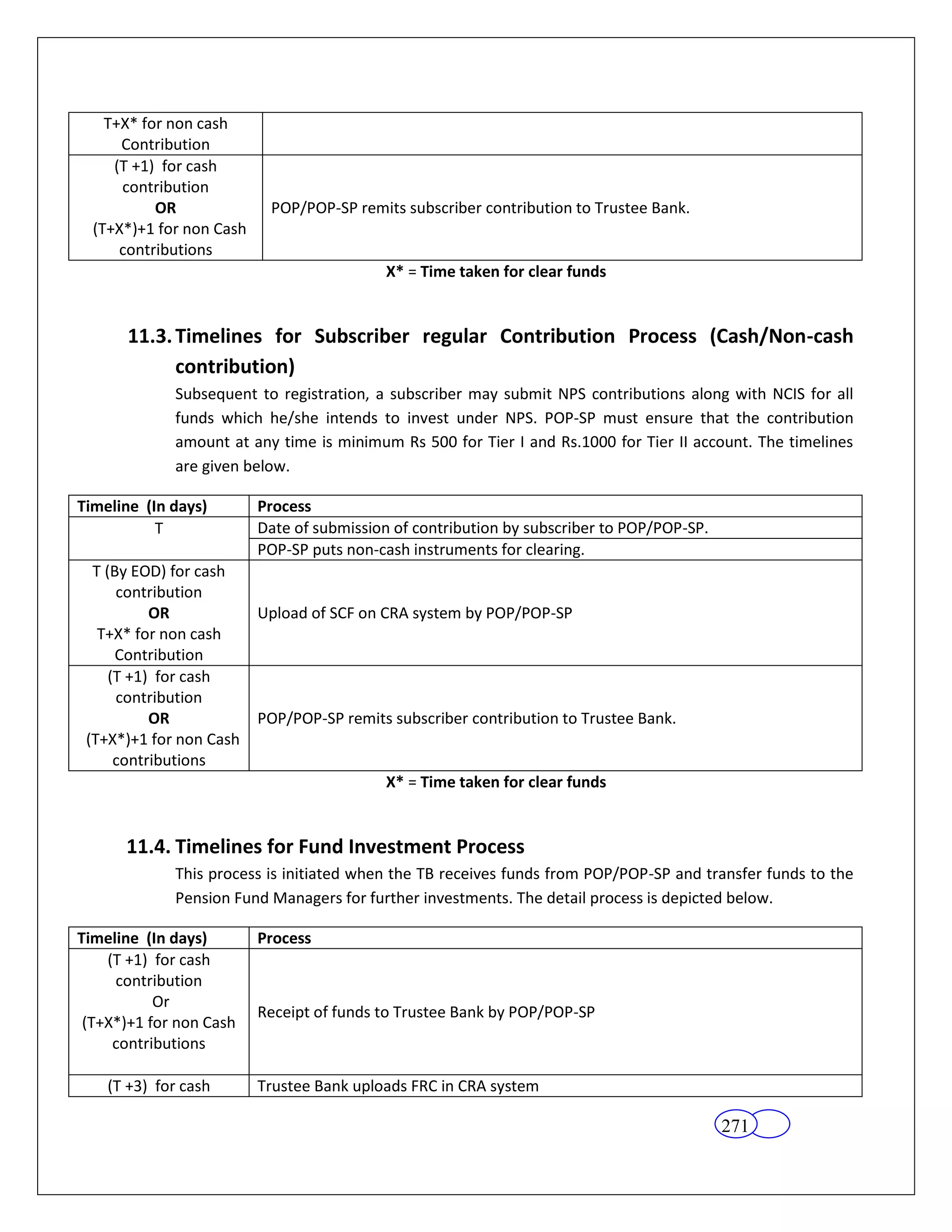 T+X* for non cash
      Contribution
     (T +1) for cash
      contribution
           OR              POP/POP-SP remits subscriber contribution to Trustee Bank.
  (T+X*)+1 for non Cash
      contributions
                                           X* = Time taken for clear funds


       11.3. Timelines for Subscriber regular Contribution Process (Cash/Non-cash
             contribution)
             Subsequent to registration, a subscriber may submit NPS contributions along with NCIS for all
             funds which he/she intends to invest under NPS. POP-SP must ensure that the contribution
             amount at any time is minimum Rs 500 for Tier I and Rs.1000 for Tier II account. The timelines
             are given below.

Timeline (In days)        Process
           T              Date of submission of contribution by subscriber to POP/POP-SP.
                          POP-SP puts non-cash instruments for clearing.
  T (By EOD) for cash
      contribution
           OR             Upload of SCF on CRA system by POP/POP-SP
   T+X* for non cash
      Contribution
     (T +1) for cash
      contribution
           OR             POP/POP-SP remits subscriber contribution to Trustee Bank.
 (T+X*)+1 for non Cash
      contributions
                                           X* = Time taken for clear funds


      11.4. Timelines for Fund Investment Process
             This process is initiated when the TB receives funds from POP/POP-SP and transfer funds to the
             Pension Fund Managers for further investments. The detail process is depicted below.

Timeline (In days)        Process
    (T +1) for cash
     contribution
           Or
                          Receipt of funds to Trustee Bank by POP/POP-SP
 (T+X*)+1 for non Cash
     contributions

    (T +3) for cash       Trustee Bank uploads FRC in CRA system

                                                                                            271
 