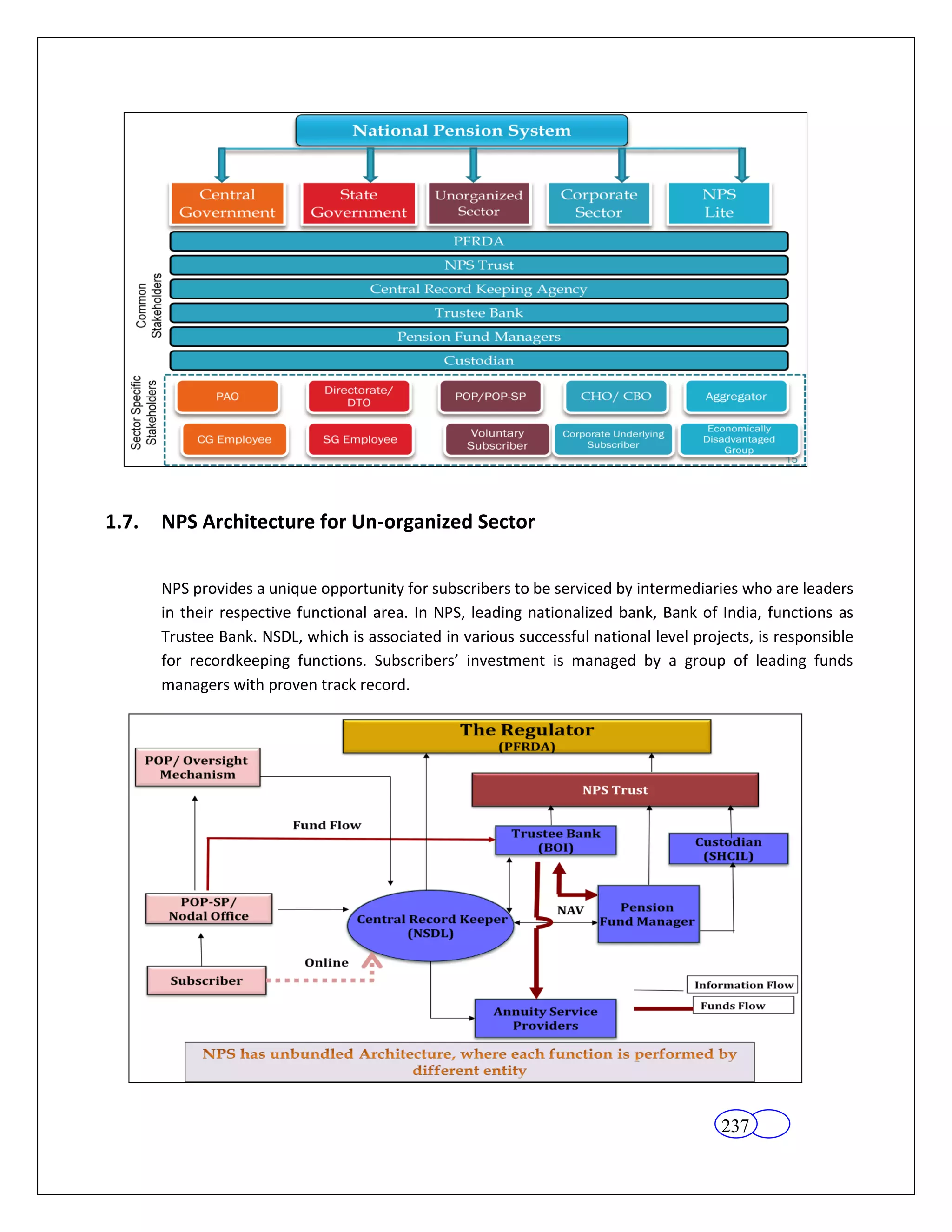 1.7.   NPS Architecture for Un-organized Sector

       NPS provides a unique opportunity for subscribers to be serviced by intermediaries who are leaders
       in their respective functional area. In NPS, leading nationalized bank, Bank of India, functions as
       Trustee Bank. NSDL, which is associated in various successful national level projects, is responsible
       for recordkeeping functions. Subscribers’ investment is managed by a group of leading funds
       managers with proven track record.




                                                                                        237
 
