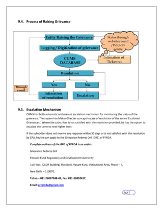 9.4. Process of Raising Grievance




9.5. Escalation Mechanism
     CGMS has both automatic and manual escalation mechanism for monitoring the status of the
     grievance. The system has Maker-Checker concept in case of resolution of the entire ‘Escalated
     Grievances‘. Where the subscriber is not satisfied with the resolution provided, he has the option to
     escalate the same to next higher level.

     If the subscriber does not receive any response within 30 days or is not satisfied with the resolution
     by CRA, he/she can apply to the Grievance Redress Cell (GRC) of PFRDA.

        Complete address of the GRC of PFRDA is as under:

        Grievance Redress Cell

        Pension Fund Regulatory and Development Authority

        1st Floor, ICADR Building, Plot No 6, Vasant Kunj, Institutional Area, Phase – II,

        New Delhi – 110070,

        Tel no – 011 26897948-49, Fax: 011-26892417,

        Email: grcpfrda@gmail.com

                                                                                             265
 