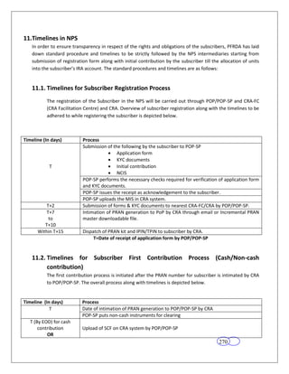 11.Timelines in NPS
   In order to ensure transparency in respect of the rights and obligations of the subscribers, PFRDA has laid
   down standard procedure and timelines to be strictly followed by the NPS intermediaries starting from
   submission of registration form along with initial contribution by the subscriber till the allocation of units
   into the subscriber’s IRA account. The standard procedures and timelines are as follows:


   11.1. Timelines for Subscriber Registration Process
           The registration of the Subscriber in the NPS will be carried out through POP/POP-SP and CRA-FC
           (CRA Facilitation Centre) and CRA. Overview of subscriber registration along with the timelines to be
           adhered to while registering the subscriber is depicted below.



Timeline (In days)          Process
                            Submission of the following by the subscriber to POP-SP
                                            Application form
                                            KYC documents
            T                               Initial contribution
                                            NCIS
                            POP-SP performs the necessary checks required for verification of application form
                            and KYC documents.
                            POP-SP issues the receipt as acknowledgement to the subscriber.
                            POP-SP uploads the MIS in CRA system.
          T+2               Submission of forms & KYC documents to nearest CRA-FC/CRA by POP/POP-SP.
          T+7               Intimation of PRAN generation to PoP by CRA through email or Incremental PRAN
           to               master downloadable file.
         T+10
      Within T+15           Dispatch of PRAN kit and IPIN/TPIN to subscriber by CRA.
                                 T=Date of receipt of application form by POP/POP-SP


   11.2. Timelines for Subscriber First Contribution Process (Cash/Non-cash
         contribution)
           The first contribution process is initiated after the PRAN number for subscriber is intimated by CRA
           to POP/POP-SP. The overall process along with timelines is depicted below.


Timeline (In days)         Process
            T              Date of intimation of PRAN generation to POP/POP-SP by CRA
                           POP-SP puts non-cash instruments for clearing
   T (By EOD) for cash
       contribution        Upload of SCF on CRA system by POP/POP-SP
           OR
                                                                                             270
 