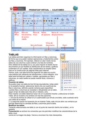 PRONAFCAP VIRTUAL - CAJATAMBO
TABLAS
Las tablas permiten organizar la información en filas y columnas,
de forma que se pueden realizar operaciones y tratamientos sobre
las filas y columnas. Por ejemplo, obtener el valor medio de los
datos de una columna o para ordenar una lista de nombres.
Otra utilidad de las tablas es su uso para mejorar el diseño de los
documentos ya que facilitan la distribución de los textos y gráficos
contenidos en sus casillas. Esta característica se emplea sobre
todo en la construcción de páginas Web para Internet.
Vemos, pues, que esta forma de organizar los datos es mucho
más potente que utilizando las tabulaciones u otros métodos. Una
tabla está formada por celdas o casillas, agrupadas por filas y
columnas, en cada casilla se puede insertar texto, números o
gráficos.
Creación de tablas
Se puede crear una tabla de tres formas equivalentes, todas están
en la pestaña Insertar, seleccionar dentro de una cuadrícula las
filas o columnas, definirla usando números para especificar
cuantas filas y columnas se necesitan o dibujándola con el ratón,
según el tipo de tabla será más útil un método u otro,
Para insertar una tabla debemos hacer clic en la pestaña Insertar y seleccionar el botón
Tabla, allí se muestra una ventana con las tres opciones.
1. Una de las formas es utilizar el un cuadriculado que simula una tabla, cada cuadrado sería
una celda de la misma.
2. La segunda opción es haciendo clic en Insertar Tabla, este vínculo abre una ventana que
permite determinar la cantidad de filas y columnas para la tabla.
Modificar las tablas
Teniendo seleccionada una tabla (o con el punto de inserción dentro de la tabla ), en la
pestaña
Presentación se activan los comandos que nos permiten modificar las características de la
tabla y que
vemos en la imagen de abajo. Vamos a enumerar los más interesantes.
 