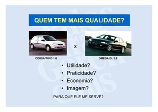 QUEM TEM MAIS QUALIDADE?



                        X


CORSA WIND 1.0                      OMEGA GL 3.8

                 •   Utilidade?
                 •   Praticidade?
                 •   Economia?
                 •   Imagem?
           PARA QUE ELE ME SERVE?
 