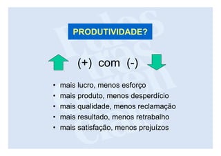 PRODUTIVIDADE?


        (+) com (-)
•   mais lucro, menos esforço
•   mais produto, menos desperdício
•   mais qualidade, menos reclamação
•   mais resultado, menos retrabalho
•   mais satisfação, menos prejuízos
 