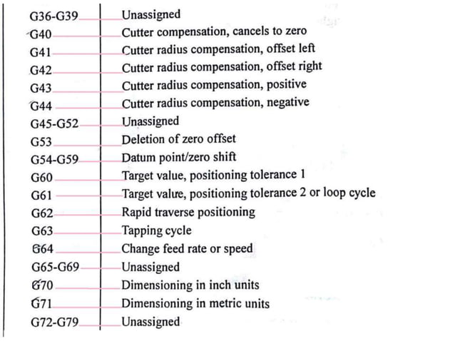 Manual part programming | PPTX