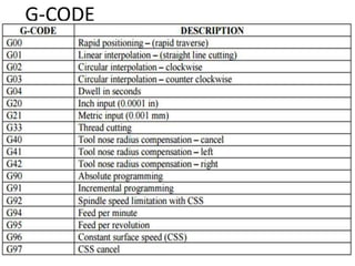 Manual part programming | PPTX