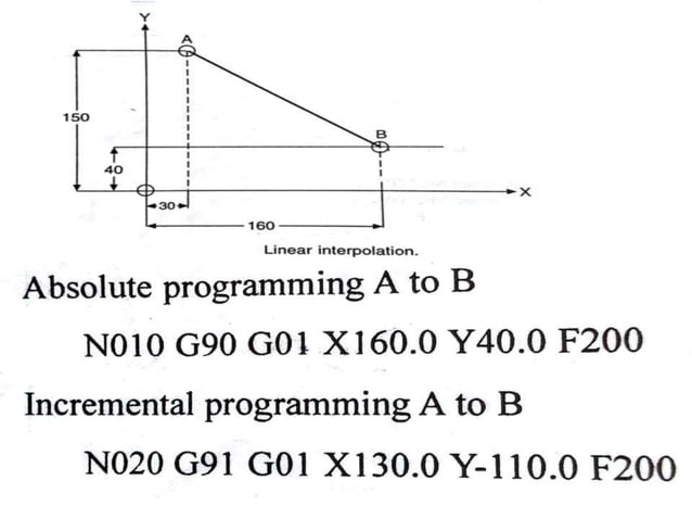 Manual part programming | PPTX