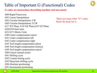 Comprehensive Guide to CNC Part Programming and Process Planning in ...