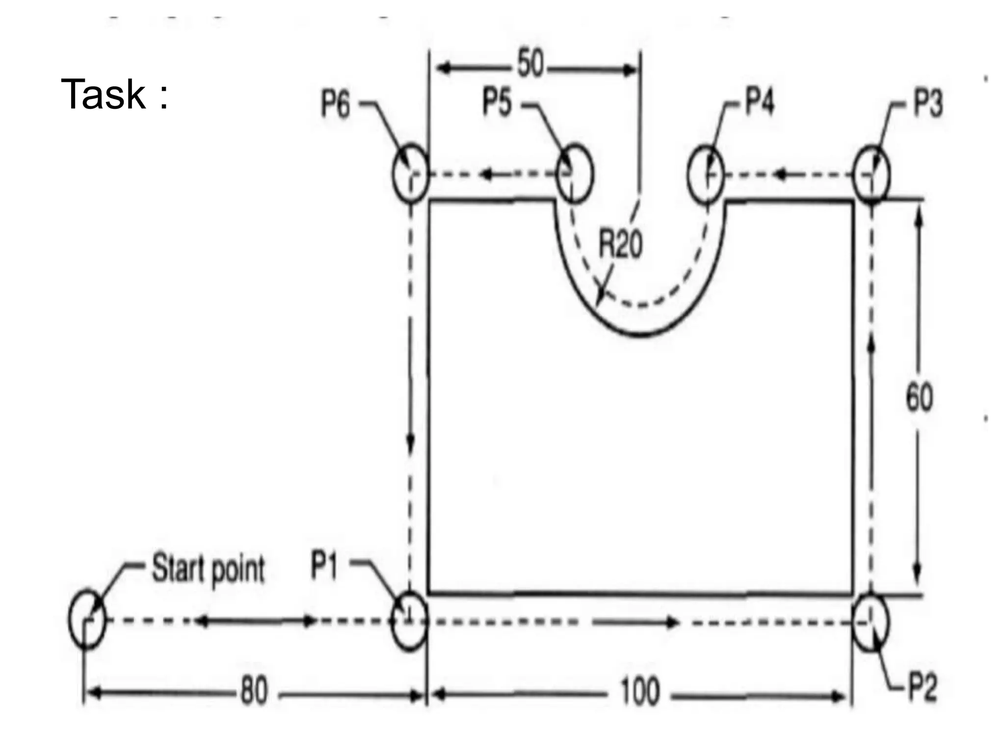 Manual part programming | PPTX