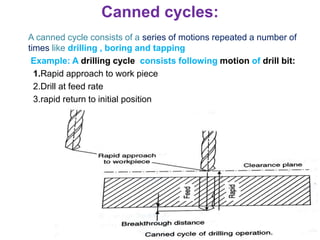 Canned cycles:
A canned cycle consists of a series of motions repeated a number of
times like drilling , boring and tapping
Example: A drilling cycle consists following motion of drill bit:
1.Rapid approach to work piece
2.Drill at feed rate
3.rapid return to initial position
 