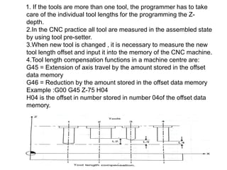 1. If the tools are more than one tool, the programmer has to take
care of the individual tool lengths for the programming the Z-
depth.
2.In the CNC practice all tool are measured in the assembled state
by using tool pre-setter.
3.When new tool is changed , it is necessary to measure the new
tool length offset and input it into the memory of the CNC machine.
4.Tool length compensation functions in a machine centre are:
G45 = Extension of axis travel by the amount stored in the offset
data memory
G46 = Reduction by the amount stored in the offset data memory
Example :G00 G45 Z-75 H04
H04 is the offset in number stored in number 04of the offset data
memory.
 
