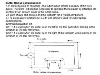Cutter Radius compensation:
1.In profile turning or pocketing , the cutter radius affects accuracy of the work
piece. Therefore , it becomes necessary to compare the tool path by offsetting the
contour by an amount equal to the cutter radius.
2.Figure shows part contour and the tool path for a typical component.
3.The preparatory functions G40,G41 and G42 are used for cutter radius
compensation.
G40=Compensation off.
G41 = It is used when the cutter is on the left of the tool path when looking in the
direction of the tool movement.
G42 = It is used when the cutter is on the right of the tool path when looking in the
direction of the tool movement.
 
