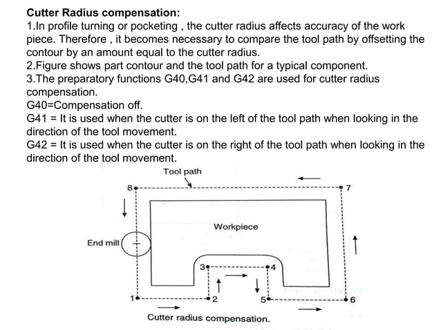 Manual part programming