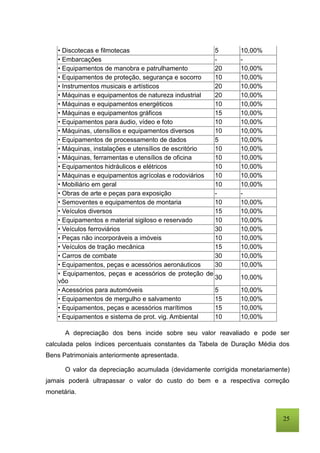 25
• Discotecas e filmotecas 5 10,00%
• Embarcações - -
• Equipamentos de manobra e patrulhamento 20 10,00%
• Equipamentos de proteção, segurança e socorro 10 10,00%
• Instrumentos musicais e artísticos 20 10,00%
• Máquinas e equipamentos de natureza industrial 20 10,00%
• Máquinas e equipamentos energéticos 10 10,00%
• Máquinas e equipamentos gráficos 15 10,00%
• Equipamentos para áudio, vídeo e foto 10 10,00%
• Máquinas, utensílios e equipamentos diversos 10 10,00%
• Equipamentos de processamento de dados 5 10,00%
• Máquinas, instalações e utensílios de escritório 10 10,00%
• Máquinas, ferramentas e utensílios de oficina 10 10,00%
• Equipamentos hidráulicos e elétricos 10 10,00%
• Máquinas e equipamentos agrícolas e rodoviários 10 10,00%
• Mobiliário em geral 10 10,00%
• Obras de arte e peças para exposição - -
• Semoventes e equipamentos de montaria 10 10,00%
• Veículos diversos 15 10,00%
• Equipamentos e material sigiloso e reservado 10 10,00%
• Veículos ferroviários 30 10,00%
• Peças não incorporáveis a imóveis 10 10,00%
• Veículos de tração mecânica 15 10,00%
• Carros de combate 30 10,00%
• Equipamentos, peças e acessórios aeronáuticos 30 10,00%
• Equipamentos, peças e acessórios de proteção de
vôo
30 10,00%
• Acessórios para automóveis 5 10,00%
• Equipamentos de mergulho e salvamento 15 10,00%
• Equipamentos, peças e acessórios marítimos 15 10,00%
• Equipamentos e sistema de prot. vig. Ambiental 10 10,00%
A depreciação dos bens incide sobre seu valor reavaliado e pode ser
calculada pelos índices percentuais constantes da Tabela de Duração Média dos
Bens Patrimoniais anteriormente apresentada.
O valor da depreciação acumulada (devidamente corrigida monetariamente)
jamais poderá ultrapassar o valor do custo do bem e a respectiva correção
monetária.
 