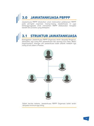 13
Jawatankuasa PBPPP ditubuhkan untuk melancarkan pelaksanaan PBPPP
pada peringkat organisasi masing-masing. Jawatankuasa ini juga
bertanggungjawab untuk memastikan PBPPP dilaksanakan mengikut
kaedah dan prosedur yang ditetapkan.
Keanggotaan Jawatankuasa PBPPP Organisasi terdiri daripada Pengerusi,
Setiausaha, tiga orang Ahli Jawatankuasa dan seorang Urus Setia. Walau
bagaimanapun, bilangan ahli jawatankuasa boleh dilantik melebihi tiga
orang di luar sistem e-Prestasi.
3.1 STRUKTUR JAWATANKUASA
3.0 JAWATANKUASA PBPPP
PENGERUSI
AHL
I JAWATANKUA
SA1
AHL
I JAWATANKUA
SA2
AHL
I JAWATANKUA
SA3
S
ETIAUSAH
A
URU SETIA
Dalam kes-kes tertentu, Jawatankuasa PBPPP Organisasi boleh terdiri
daripada minimum tiga orang.
 