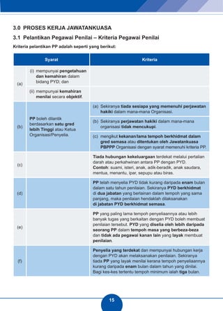 15 
3.0 PROSES KERJA JAWATANKUASA 
3.1 Pelantikan Pegawai Penilai – Kriteria Pegawai Penilai 
Kriteria pelantikan PP adalah seperti yang berikut: 
Syarat Kriteria 
(a) 
(i) mempunyai pengetahuan 
dan kemahiran dalam 
bidang PYD; dan 
(ii) mempunyai kemahiran 
menilai secara objektif. 
(b) 
PP boleh dilantik 
berdasarkan satu gred 
lebih Tinggi atau Ketua 
Organisasi/Penyelia. 
(a) Sekiranya tiada sesiapa yang memenuhi perjawatan 
hakiki dalam mana-mana Organisasi. 
(b) Sekiranya perjawatan hakiki dalam mana-mana 
organisasi tidak mencukupi. 
(c) mengikut kekanan/lama tempoh berkhidmat dalam 
gred semasa atau ditentukan oleh Jawatankuasa 
PBPPP Organisasi dengan syarat memenuhi kriteria PP. 
(c) 
Tiada hubungan kekeluargaan terdekat melalui pertalian 
darah atau perkahwinan antara PP dengan PYD. 
Contoh: suami, isteri, anak, adik-beradik, anak saudara, 
mentua, menantu, ipar, sepupu atau biras. 
(d) 
PP telah menyelia PYD tidak kurang daripada enam bulan 
dalam satu tahun penilaian. Sekiranya PYD berkhidmat 
di dua jabatan yang berlainan dalam tempoh yang sama 
panjang, maka penilaian hendaklah dilaksanakan 
di jabatan PYD berkhidmat semasa. 
(e) 
PP yang paling lama tempoh penyeliaannya atau lebih 
banyak tugas yang berkaitan dengan PYD boleh membuat 
penilaian tersebut. PYD yang diselia oleh lebih daripada 
seorang PP dalam tempoh masa yang berbeza-beza 
dan tidak ada pegawai kanan lain yang layak membuat 
penilaian. 
(f) 
Penyelia yang terdekat dan mempunyai hubungan kerja 
dengan PYD akan melaksanakan penilaian. Sekiranya 
tiada PP yang layak menilai kerana tempoh penyeliaannya 
kurang daripada enam bulan dalam tahun yang dinilai. 
Bagi kes-kes tertentu tempoh minimum ialah tiga bulan. 
 