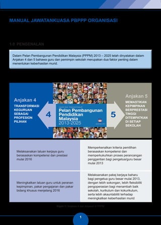 1 
MANUAL JAWATANKUASA PBPPP ORGANISASI 
1.0 PENGENALAN 
Rajah 1: Anjakan 4 dan Anjakan 5 PPPM 
Melaksanakan laluan kerjaya guru 
berasaskan kompetensi dan prestasi 
mulai 2016 
Memperkenalkan kriteria pemilihan 
berasaskan kompetensi dan 
memperkukuhkan proses perancangan 
penggantian bagi pengetua/guru besar 
mulai 2013 
Meningkatkan laluan guru untuk peranan 
kepimpinan, pakar pengajaran dan pakar 
bidang khusus menjelang 2016 
Melaksanakan pakej kerjaya baharu 
bagi pengetua guru besar mulai 2013, 
dengan lebih sokongan, lebih fleksibiliti 
pengoperasian bagi menambah baik 
sekolah, kurikulum dan kokurikulum, 
serta lebih akauntabiliti terhadap 
meningkatkan keberhasilan murid 
Anjakan 5 
MEMASTIKAN 
KEPIMPINAN 
BERPRESTASI 
TINGGI 
DITEMPATKAN 
DI SETIAP 
SEKOLAH 
Anjakan 4 
TRANSFORMASI 
KEGURUAN 
SEBAGAI 
PROFESION 
PILIHAN 
4 5 
 