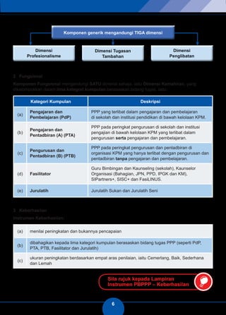 6 
2 Fungsional 
Komponen Fungsional mengandungi SATU dimensi sahaja, iaitu Dimensi Kemahiran, yang 
dikelompokkan dalam lima kategori kumpulan berasaskan bidang tugas, iaitu: 
Kategori Kumpulan Deskripsi 
(a) Pengajaran dan 
Pembelajaran (PdP) 
PPP yang terlibat dalam pengajaran dan pembelajaran 
di sekolah dan institusi pendidikan di bawah kelolaan KPM. 
(b) Pengajaran dan 
Pentadbiran (A) (PTA) 
PPP pada peringkat pengurusan di sekolah dan institusi 
pengajian di bawah kelolaan KPM yang terlibat dalam 
pengurusan serta pengajaran dan pembelajaran. 
(c) Pengurusan dan 
Pentadbiran (B) (PTB) 
PPP pada peringkat pengurusan dan pentadbiran di 
organisasi KPM yang hanya terlibat dengan pengurusan dan 
pentadbiran tanpa pengajaran dan pembelajaran. 
(d) Fasilitator 
Guru Bimbingan dan Kaunseling (sekolah), Kaunselor 
Organisasi (Bahagian, JPN, PPD, IPGK dan KM), 
SIPartners+, SISC+ dan FasiLINUS. 
(e) Jurulatih Jurulatih Sukan dan Jurulatih Seni 
Komponen generik mengandungi TIGA dimensi 
3 Keberhasilan 
Instrumen Keberhasilan: 
(a) menilai peningkatan dan bukannya pencapaian 
(b) dibahagikan kepada lima kategori kumpulan berasaskan bidang tugas PPP (seperti PdP, 
PTA, PTB, Fasilitator dan Jurulatih) 
(c) ukuran peningkatan berdasarkan empat aras penilaian, iaitu Cemerlang, Baik, Sederhana 
dan Lemah 
Sila rujuk kepada Lampiran 
Instrumen PBPPP – Keberhasilan 
 