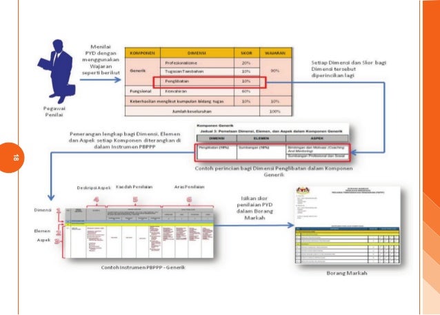 Manual pbppp pyd