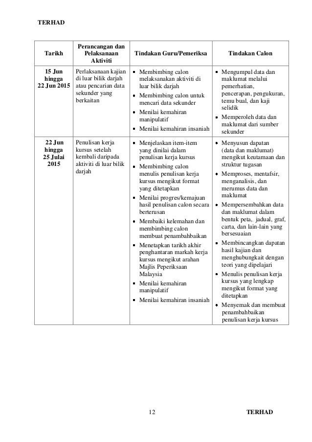 Manual Kerja Kursus 944/4 2015 - ekonomi