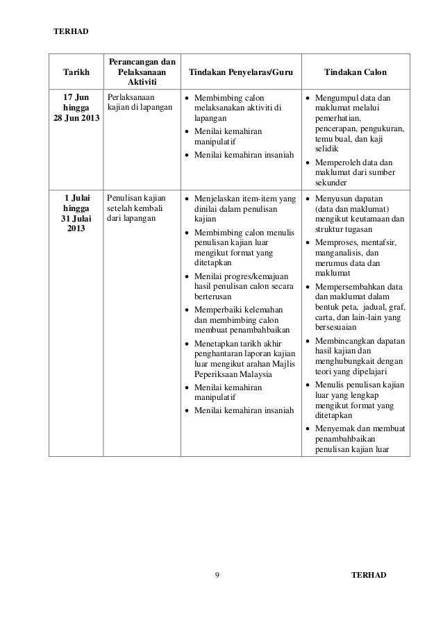 Manual PBS Geografi Penggal 3 2013