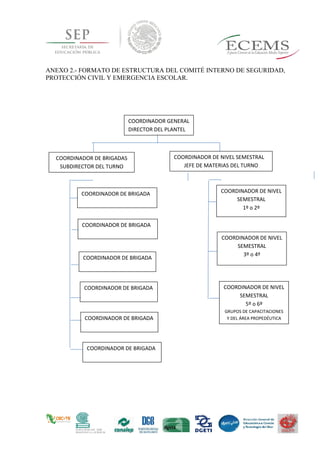 ANEXO 2.- FORMATO DE ESTRUCTURA DEL COMITÉ INTERNO DE SEGURIDAD,
PROTECCIÓN CIVIL Y EMERGENCIA ESCOLAR.
COORDINADOR GENERAL
DIRECTOR DEL PLANTEL
COORDINADOR DE NIVEL SEMESTRAL
JEFE DE MATERIAS DEL TURNO
COORDINADOR DE BRIGADAS
SUBDIRECTOR DEL TURNO
COORDINADOR DE NIVEL
SEMESTRAL
1º o 2º
COORDINADOR DE BRIGADA
COORDINADOR DE BRIGADA
COORDINADOR DE BRIGADA
COORDINADOR DE BRIGADA
COORDINADOR DE BRIGADA
COORDINADOR DE BRIGADA
COORDINADOR DE NIVEL
SEMESTRAL
3º o 4º
COORDINADOR DE NIVEL
SEMESTRAL
5º o 6º
GRUPOS DE CAPACITACIONES
Y DEL ÁREA PROPEDÉUTICA
 