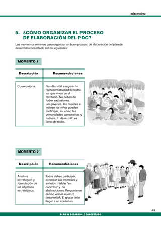 GUÍA ESPECÍFICA
29
PLAN DE DESARROLLO CONCERTADO
5. ¿CÓMO ORGANIZAR EL PROCESO
DE ELABORACIÓN DEL PDC?
Los momentos mínimos para organizar un buen proceso de elaboración del plan de
desarrollo concertado son lo siguientes:
Análisis
estratégico y
formulación de
los objetivos
estratégicos.
Todos deben participar,
expresar sus intereses y
anhelos. Hablar "en
concreto" y no
abstracciones. Preguntarse
¿cómo vemos nuestro
desarrollo?. El grupo debe
llegar a un consenso.
MOMENTO 2
Descripción Recomendaciones
Convocatoria.
MOMENTO 1
Descripción Recomendaciones
Resulta vital asegurar la
representatividad de todos
los que viven en el
territorio. No deben de
haber exclusiones.
Los jóvenes, las mujeres e
incluso los niños pueden
participar, así como las
comunidades campesinas y
nativas. El desarrollo es
tarea de todos.
 