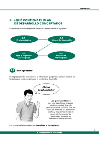 GUÍA ESPECÍFICA
7
PLAN DE DESARROLLO CONCERTADO
3.4
Proyectos
estratégicos
El contenido mínimo del plan de desarrollo concertado es el siguiente:
3.1
El diagnóstico
3.2
Visión de desarrollo
3.3
Ejes y objetivos
estratégicos
3.1
El diagnóstico debe proporcionar la información que permita conocer con qué po-
tencialidades contamos para que el territorio se desarrolle.
El diagnóstico
¿Qué son
las potencialidades?
Las potencialidades
son todo aquello que se puede
movilizar o activar (para la
generación actual o futura), que sea
capaz de dinamizar las economías
locales y mejorar los niveles de
desarrollo humano de las
poblaciones en donde se
encuentran dichos recursos.
Las potencialidades pueden ser tangibles o intangibles.
3. ¿QUÉ CONTIENE EL PLAN
DE DESARROLLO CONCERTADO?
 