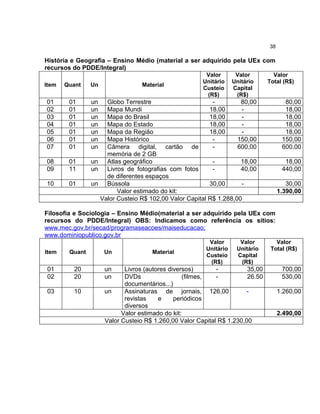 38

História e Geografia – Ensino Médio (material a ser adquirido pela UEx com
recursos do PDDE/Integral)
                                                        Valor       Valor        Valor
                                                       Unitário    Unitário    Total (R$)
Item   Quant    Un                Material
                                                       Custeio     Capital
                                                        (R$)        (R$)
01      01      un  Globo Terrestre                      -         80,00              80,00
02      01      un  Mapa Mundi                          18,00      -                  18,00
03      01      un  Mapa do Brasil                      18,00      -                  18,00
04      01      un  Mapa do Estado                      18,00      -                  18,00
05      01      un  Mapa da Região                      18,00      -                  18,00
06      01      un  Mapa Histórico                       -        150,00             150,00
07      01      un  Câmera digital, cartão de            -        600,00             600,00
                    memória de 2 GB
08      01      un Atlas geográfico                      -         18,00              18,00
09      11      un Livros de fotografias com fotos       -         40,00             440,00
                    de diferentes espaços
10      01      un Bússola                              30,00      -                   30,00
                        Valor estimado do kit:                                      1.390,00
                  Valor Custeio R$ 102,00 Valor Capital R$ 1.288,00

Filosofia e Sociologia – Ensino Médio(material a ser adquirido pela UEx com
recursos do PDDE/Integral) OBS: Indicamos como referência os sítios:
www.mec.gov.br/secad/programaseacoes/maiseducacao;
www.dominiopublico.gov.br
                                                         Valor       Valor        Valor
                                                        Unitário    Unitário    Total (R$)
Item    Quant        Un              Material
                                                        Custeio     Capital
                                                         (R$)        (R$)
01       20          un     Livros (autores diversos)       -          35,00         700,00
02       20          un     DVDs                  (filmes,  -          26.50         530,00
                            documentários...)
03       10          un     Assinaturas de jornais, 126,00             -            1.260,00
                            revistas    e     periódicos
                            diversos
                           Valor estimado do kit:                                   2.490,00
                     Valor Custeio R$ 1.260,00 Valor Capital R$ 1.230,00
 