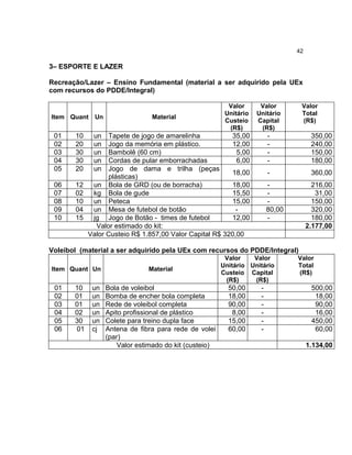 42

3– ESPORTE E LAZER

Recreação/Lazer – Ensino Fundamental (material a ser adquirido pela UEx
com recursos do PDDE/Integral)

                                                          Valor      Valor        Valor
                                                         Unitário   Unitário      Total
Item Quant Un                   Material
                                                         Custeio    Capital       (R$)
                                                          (R$)       (R$)
 01    10    un   Tapete de jogo de amarelinha           35,00           -             350,00
 02    20    un   Jogo da memória em plástico.           12,00           -             240,00
 03    30    un   Bambolê (60 cm)                          5,00          -             150,00
 04    30    un   Cordas de pular emborrachadas            6,00          -             180,00
 05    20    un   Jogo de dama e trilha (peças
                                                         18,00           -             360,00
                  plásticas)
 06    12    un Bola de GRD (ou de borracha)             18,00           -              216,00
 07    02    kg Bola de gude                             15,50           -               31,00
 08    10    un Peteca                                   15,00           -              150,00
 09    04    un Mesa de futebol de botão                   -             80,00          320,00
 10    15    jg Jogo de Botão - times de futebol         12,00           -              180,00
              Valor estimado do kit:                                                  2.177,00
            Valor Custeio R$ 1.857,00 Valor Capital R$ 320,00

Voleibol (material a ser adquirido pela UEx com recursos do PDDE/Integral)
                                                         Valor    Valor          Valor
                                                        Unitário Unitário        Total
Item Quant Un                  Material
                                                        Custeio Capital          (R$)
                                                         (R$)     (R$)
 01    10    un   Bola de voleibol                        50,00      -                 500,00
 02    01    un   Bomba de encher bola completa           18,00      -                  18,00
 03    01    un   Rede de voleibol completa               90,00      -                  90,00
 04    02    un   Apito profissional de plástico           8,00      -                  16,00
 05    30    un   Colete para treino dupla face           15,00      -                 450,00
 06    01    cj   Antena de fibra para rede de volei      60,00      -                  60,00
                  (par)
                      Valor estimado do kit (custeio)                                 1.134,00
 