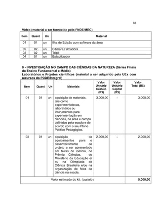 63

Vídeo (material a ser fornecido pelo FNDE/MEC)

Item    Quant       Un                                      Material

01       01        un        Ilha de Edição com software da área

02       02        un        Câmara Filmadora
03       02        un        Tripé
04       01        un        Estabilizador


9 - INVESTIGAÇÃO NO CAMPO DAS CIÊNCIAS DA NATUREZA (Séries Finais
do Ensino Fundamental e Médio)
Laboratórios e Projetos científicos (material a ser adquirido pela UEx com
recursos do PDDE/Integral)
                                                             Valor      Valor       Valor
 Item      Quant        Un             Materiais            Unitário   Unitário   Total (R$)
                                                            Custeio    Capital
                                                             (R$)       (R$)
  01          01        un    aquisição de materiais,       3.000,00      -             3.000,00
                              tais como
                              experimentotecas,
                              laboratórios ou
                              instrumentos para
                              experimentação em
                              ciências, na área e campo
                              definidos pela escola e de
                              acordo com o seu Plano
                              Político Pedagógico.

  02          01        un    aquisição               de    2.000,00      -             2.000,00
                              equipamentos      para   o
                              desenvolvimento         de
                              projeto a ser apresentado
                              em feiras de ciência, no
                              Prêmio Ciências,        do
                              Ministério da Educação e/
                              ou na Olimpíada de
                              Ciência Brasileira e/ou na
                              organização de feira de
                              ciência na escola.

                         Valor estimado do kit: (custeio)                               5.000,00
 