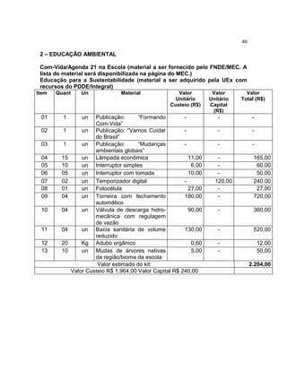40

 2 – EDUCAÇÃO AMBIENTAL

 Com-Vida/Agenda 21 na Escola (material a ser fornecido pelo FNDE/MEC. A
 lista do material será disponibilizada na página do MEC.)
 Educação para a Sustentabilidade (material a ser adquirido pela UEx com
 recursos do PDDE/Integral)
Item   Quant       Un             Material              Valor         Valor       Valor
                                                       Unitário      Unitário   Total (R$)
                                                     Custeio (R$)    Capital
                                                                      (R$)
 01      1         un   Publicação:      “Formando         -            -             -
                        Com-Vida”
 02      1         un Publicação: “Vamos Cuidar            -            -             -
                        do Brasil”
 03      1         un Publicação:        “Mudanças         -            -             -
                        ambientais globais”
 04     15         un Lâmpada econômica                      11,00      -             165,00
 05     10         un Interruptor simples                     6,00      -              60,00
 06     05         un Interruptor com tomada                 10,00      -              50,00
 07     02         un Temporizador digital                 -           120,00         240,00
 08     01         un Fotocélula                             27,00      -              27,00
 09     04         un Torneira com fechamento              180,00       -             720,00
                        automático
 10     04         un Válvula de descarga hidro-             90,00      -             360,00
                        mecânica com regulagem
                        de vazão
 11     04         un Bacia sanitária de volume            130,00       -             520,00
                        reduzido
 12     20         Kg Adubo orgânico                          0,60      -                 12,00
 13     10         un Mudas de árvores nativas                5,00      -                 50,00
                        da região/bioma da escola
                         Valor estimado do kit:                                      2.204,00
               Valor Custeio R$ 1.964,00 Valor Capital R$ 240,00
 
