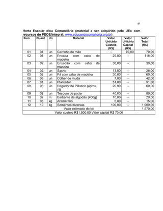 41

Horta Escolar e/ou Comunitária (material a ser adquirido pela UEx com
recursos do PDDE/Integral; www.educandocomahorta.org.br)
Item    Quant   Un               Material               Valor      Valor          Valor
                                                       Unitário   Unitário        Total
                                                       Custeio    Capital         (R$)
                                                        (R$)       (R$)
  01      01    un    Carrinho de mão                       -        70,00           70,00
  02      04    un    Enxada      com    cabo    de           29,00   -             116,00
                      madeira
  03      02    un    Enxadão com cabo de                     30,00   -              30,00
                      madeira
  04      02    un    Sacho                                   13,00   -              26,00
  05      02    un    Pá com cabo de madeira                  30,00   -              60,00
  06      06    un    Colher de muda                           7,00   -              42,00
  07      01    un    Plantador                               51,00   -              51,00
  08      03    un    Regador de Plástico (aprox.             20,00   -              60,00
                      5l)
  09      02    un    Tesouro de podar                        40,00   -              80,00
  10      02    m     Barbante de algodão (400g)              10,00   -              20,00
  11      03    kg    Arame fino                               5,00   -              15,00
  12      10    kg    Sementes diversas                     100,00    -           1.000,00
                           Valor estimado do kit                                  1.570,00
                     Valor custeio R$1.500,00 Valor capital R$ 70,00
 