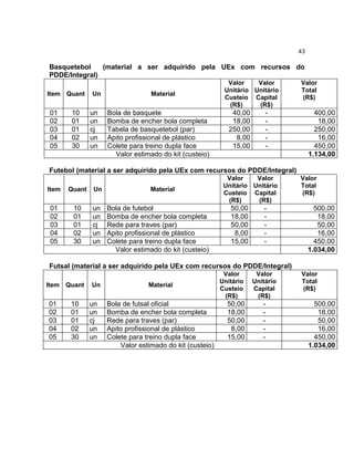 43

Basquetebol    (material a ser adquirido pela UEx com recursos do
PDDE/Integral)
                                                             Valor    Valor       Valor
                                                            Unitário Unitário     Total
Item Quant     Un                  Material
                                                            Custeio Capital       (R$)
                                                             (R$)     (R$)
 01     10     un    Bola de basquete                          40,00          -          400,00
 02     01     un    Bomba de encher bola completa             18,00          -           18,00
 03     01     cj    Tabela de basquetebol (par)              250,00          -          250,00
 04     02     un    Apito profissional de plástico             8,00          -           16,00
 05     30     un    Colete para treino dupla face             15,00          -          450,00
                       Valor estimado do kit (custeio)                                 1.134,00

Futebol (material a ser adquirido pela UEx com recursos do PDDE/Integral)
                                                             Valor    Valor       Valor
                                                            Unitário Unitário     Total
Item   Quant    Un                 Material
                                                            Custeio Capital       (R$)
                                                             (R$)     (R$)
 01      10    un    Bola de futebol                          50,00        -             500,00
 02      01    un    Bomba de encher bola completa            18,00        -              18,00
 03      01    cj    Rede para traves (par)                   50,00        -              50,00
 04      02    un    Apito profissional de plástico            8,00        -              16,00
 05      30    un    Colete para treino dupla face            15,00        -             450,00
                       Valor estimado do kit (custeio)                                 1.034,00

Futsal (material a ser adquirido pela UEx com recursos do PDDE/Integral)
                                                            Valor       Valor     Valor
                                                           Unitário    Unitário   Total
Item   Quant   Un                 Material
                                                           Custeio     Capital    (R$)
                                                            (R$)        (R$)
01      10     un    Bola de futsal oficial                  50,00        -              500,00
02      01     un    Bomba de encher bola completa           18,00        -               18,00
03      01     cj    Rede para traves (par)                  50,00        -               50,00
04      02     un    Apito profissional de plástico           8,00        -               16,00
05      30     un    Colete para treino dupla face           15,00        -              450,00
                         Valor estimado do kit (custeio)                               1.034,00
 