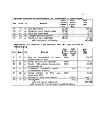 44

 Handebol (material a ser adquirido pela UEx com recursos do PDDE/Integral)
                                                         Valor      Valor     Valor
                                                        Unitário   Unitário   Total
Item Quant Un                   Material
                                                        Custeio    Capital    (R$)
                                                         (R$)       (R$)
01     10    un   Bola de handebol                        50,00       -              500,00
02     01    un   Bomba de encher bola completa           18,00       -               18,00
03     01    cj   Rede para traves (par)                  50,00       -               50,00
04     02    un   Apito profissional de plástico           8,00       -               16,00
05     30    un   Colete para treino dupla face           15,00       -              450,00
                      Valor estimado do kit (custeio)                              1.034,00

 Basquete de Rua (material a ser adquirido pela UEx com recursos do
 PDDE/Integral)
                                                           Valor    Valor      Valor
                                                          Unitário Unitário    Total
Item Quant   Un                  Material
                                                          Custeio Capital      (R$)
                                                           (R$)     (R$)
01    30     un   Bola de basquetebol em couro             33,00      -             990,00
                  sintético e/ou borracha.
02    02     un   Bomba de encher bola completa            18,00      -              36,00
05    30     un   Colete - 100% poliester, texturizado e   15,00      -             450,00
                  tamanho tadrão
06    01     un   Cronometro progressivo digital -          -        89,00             89,00
                  Funcionamento a Bateria.
07    05     un   Cones grandes de PVC para                10,00      -                50,00
                  sinalização. 50cm.
08    01     un   Unidade de Tabela para Streetball         -     2.080,00         2.080,00
08    01     un   MicroSystem                               -       300,00           300,00
                       Valor estimado do kit (custeio)                             3.995.00
                    Valor Custeio R$ 1.526,00 Valor Capital R$ 2.469,00
 