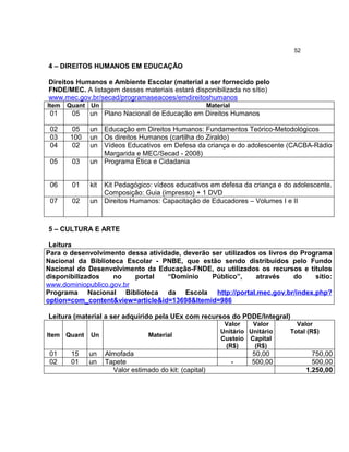 52

4 – DIREITOS HUMANOS EM EDUCAÇÃO

Direitos Humanos e Ambiente Escolar (material a ser fornecido pelo
FNDE/MEC. A listagem desses materiais estará disponibilizada no sítio)
www.mec.gov.br/secad/programaseacoes/emdireitoshumanos
Item   Quant Un                                         Material
 01     05   un Plano Nacional de Educação em Direitos Humanos

 02     05   un Educação em Direitos Humanos: Fundamentos Teórico-Metodológicos
 03    100   un Os direitos Humanos (cartilha do Ziraldo)
 04     02   un Vídeos Educativos em Defesa da criança e do adolescente (CACBA-Rádio
                Margarida e MEC/Secad - 2008)
 05     03   un Programa Ética e Cidadania


 06     01   kitKit Pedagógico: vídeos educativos em defesa da criança e do adolescente.
                Composição: Guia (impresso) + 1 DVD
 07     02   un Direitos Humanos: Capacitação de Educadores – Volumes I e II



5 – CULTURA E ARTE

 Leitura
Para o desenvolvimento dessa atividade, deverão ser utilizados os livros do Programa
Nacional da Biblioteca Escolar - PNBE, que estão sendo distribuídos pelo Fundo
Nacional do Desenvolvimento da Educação-FNDE, ou utilizados os recursos e títulos
disponibilizados    no    portal   “Domínio     Público”,     através     do    sítio:
www.dominiopublico.gov.br
Programa Nacional Biblioteca da Escola http://portal.mec.gov.br/index.php?
option=com_content&view=article&id=13698&Itemid=986

Leitura (material a ser adquirido pela UEx com recursos do PDDE/Integral)
                                                             Valor    Valor       Valor
                                                            Unitário Unitário   Total (R$)
Item Quant   Un                  Material
                                                            Custeio Capital
                                                             (R$)     (R$)
 01     15   un    Almofada                                            50,00            750,00
 02     01   un    Tapete                                          -   500,00           500,00
                     Valor estimado do kit: (capital)                                 1.250,00
 