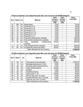 55

Pintura (material a ser adquirido pela UEx com recursos do PDDE/Integral)
                                                             Valor      Valor       Valor
                                                            Unitário   Unitário   Total (R$)
Item Quant Un                     Material
                                                            Custeio    Capital
                                                             (R$)       (R$)
01     200     mt Papel pardo                                  0,39       -               78,00
02      10     un Pincel 815 nº 2                              2,00       -               20,00
03      10     un Pincel 815 nº 6                              2,50       -               25,00
04      10     un Pincel 815 nº 8                              2,50       -               25,00
05      10     un Pincel 815 nº 12                             3,00       -               30,00
06      10     un Pincel 815 nº 16                             3,50       -               35,00
07      10     un Pincel 815 nº 0                              2,00       -               20,00
08      30     un Tinta alto relevo/cores variadas             4,00       -              120,00
09      30     un Tinta acrilex tecido/cores variadas          6,00       -              180,00
10      30     un Tinta      expansão       acrilex/cores     20,00       -              600,00
                  variadas
11      30     un Tinta tempera/cores variadas                20,00       -              600,00
12      05     un Cavalete flip chart para bloco              65,00       -              325,00
                       Valor estimado do kit (custeio)                                 2.058,00

Grafite (material a ser adquirido pela UEx com recursos do PDDE/Integral)
                                                             Valor      Valor       Valor
                                                            Unitário   Unitário   Total (R$)
Item   Quant     Un                Material
                                                            Custeio    Capital
                                                             (R$)       (R$)
01      50     un     Tinta spray cores diversas              25,00       -            1.250,00
02      10     un     Bandeja para pintura 15 cm               5,00       -               50,00
03      20     un     Corante cores diversas 50 ml             2,50       -               50,00
04      03     un     Tinta acrílica branca                   40,00       -              120,00
05      10     un     Estilete                                 3,00       -               30,00
06      50     fl     Cartolina branca                         0,60       -               30,00
07      02     cx     Lápis preto 2 – B                       30,00       -               60,00
08      10     cx     Giz de cera com 12 cores                 4,00       -               40,00
10      20     cj     Caneta hidrocor com 12 cores             6,00       -              120,00
09      10     cx     Lápis de cor com 12 cores                4,00       -               40,00
                      Valor estimado do kit (custeio)                                  1.790,00
 