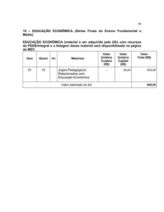 64

10 – EDUCAÇÃO ECONÔMICA (Séries Finais do Ensino Fundamental e
Médio)

EDUCAÇÃO ECONÔMICA (material a ser adquirido pela UEx com recursos
do PDDE/Integral e a listagem desse material será disponibilizada na página
do MEC
                                                  Valor      Valor        Valor
  Item    Quant   Un           Materiais         Unitário   Unitário    Total (R$)
                                                 Custeio    Capital
                                                  (R$)       (R$)
   01      10          Jogos Pedagógicos            -           80,00          800,00
                       Relacionados com
                       Educação Econômica

                        Valor estimado do kit:                                 800,00
 