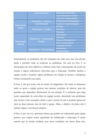Aproveitamento

Intervenção
Direta

Intervenção
Indireta

Dimensão 3 - Ensino e
Aprendizagem
Dimensão 4 - Gestão

Dimensão 5 - Comunidade
Escolar

Dimensão 6 - Infraestrutura

Distorção Idade-Série
Aproveitamento Escolar
Áreas de Conhecimento
Planejamento Pedagógico
Tempo de Aprendizagem
Direção
Processos
Finanças
Educandos
Docentes
Demais Profissionais
Pais e Comunidade
Conselho Escolar
Instalações
Equipamentos

Naturalmente, os problemas não são estanques em cada eixo, mas esta divisão
ajuda a entender onde se localizam os problemas. No caso do Eixo 1, as
informações são mais objetivas e refletem como está o desempenho da escola em
relação a alguns indicadores relevantes para a Educação. Também ajudam a
equipe escolar a localizar alguns problemas em relação às turmas e disciplinas
críticas, focalizando suas ações.
O Eixo 2, não por acaso, está no centro do diagnóstico. Ele reúne os elementos
sobre os quais a equipe gestora tem maiores condições de intervir, pois são
questões que dependem diretamente da sua atuação. É o momento que exige
maior capacidade de auto-crítica da equipe escolar, discutindo seus problemas
sem receios e sem acusações, afinal, o que a escola faz não é produto apenas de
uma ou duas pessoas, mas de todo o grupo. Aliás, o objetivo do plano não é
atribuir culpas, e sim buscar soluções.
O Eixo 3, por sua vez, apresenta fatores que podem ser enfrentados pela equipe
gestora, mas exigem maior capacidade de mobilização e motivação. É muito
comum que as escolas creditem seus maus resultados aos temas deste eixo,

7

 