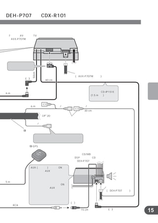 !8




     !0




          15
 