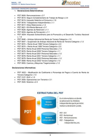 MANUAL - PDT 
DOCENTE: C.P. Marlene Cáceres Guevara 
R.D.R. N°3748 
ASISTENTE FINANCIERO CONTABLE 
6 
1. Declaraciones Determinativas: 
 PDT 0600- Remuneraciones v.3.7 
 PDT 0610- Seguro Complementario de Trabajo de Riesgo v.3.4 
 PDT 0615- Impuesto Selectivo al Consumo v.1.8 
 PDT 0616- Trabajadores Independientes v.1.1 
 PDT 0617- Otras Retenciones v.1.2 
 PDT 0621- IGV/Renta Mensual v.3.7 
 PDT 0626- Agentes de Retención v.1.1 
 PDT 0633- Agentes de Percepción v.1.1 
 PDT 0634- Impuesto Extraordinario para la Promoción y el Desarrollo Turístico Nacional v. 1.0 
 PDT 0646 – Anticipo Adicional de Renta de Tercera Categoría v.1.0 
 PDT 0647 – Suspensión de Anticipo Adicional de Renta de Tercera Categoría v.1.0 
 PDT 0672 – Renta Anual 1998 Tercera Categoría v.2.0 
 PDT 0674 – Renta Anual 1999 Tercera Categoría v.2.0 
 PDT 0675- Renta Anual 2000 Personas Naturales v.1.5 
 PDT 0676- Renta Anual 2000 Tercera Categoría v.1.1 
 PDT 0677- Renta Anual 2001 Personas Naturales v.1.0 
 PDT 0678- Renta Anual 2001 Tercera Categoría v.1.1 
 PDT 0679- Renta Anual 2002 Personas Naturales v.1.0 
 PDT 0680- Renta Anual 2002 Tercera Categoría v.1.0 
 PDT 0693- Casinos y Maquinas Tragamonedas v.1.0 
Declaraciones Informativas: 
 PDT 0625 – Modificación de Coeficiente o Porcentaje de Pagos a Cuenta de Renta de Tercera Categoría v.1.0 
 PDT 3127- RUC v.1.0 
 PDT 3500- Operaciones con Terceros v.3.1 
 PDT 3520- Notarios v.2.3 ESTRUCTURA DEL PDT  