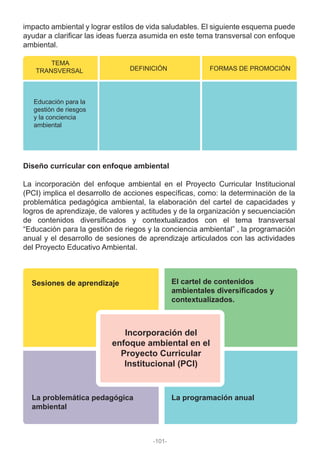 DEFINICIÓN
TEMA
TRANSVERSAL
Educación para la
gestión de riesgos
y la conciencia
ambiental
FORMAS DE PROMOCIÓN
impacto ambiental y lograr estilos de vida saludables. El siguiente esquema puede
ayudar a clarificar las ideas fuerza asumida en este tema transversal con enfoque
ambiental.
Diseño curricular con enfoque ambiental
La incorporación del enfoque ambiental en el Proyecto Curricular Institucional
(PCI) implica el desarrollo de acciones específicas, como: la determinación de la
problemática pedagógica ambiental, la elaboración del cartel de capacidades y
logros de aprendizaje, de valores y actitudes y de la organización y secuenciación
de contenidos diversificados y contextualizados con el tema transversal
“Educación para la gestión de riegos y la conciencia ambiental” , la programación
anual y el desarrollo de sesiones de aprendizaje articulados con las actividades
del Proyecto Educativo Ambiental.
Sesiones de aprendizaje
La problemática pedagógica
ambiental
La programación anual
Incorporación del
enfoque ambiental en el
Proyecto Curricular
Institucional (PCI)
El cartel de contenidos
ambientales diversificados y
contextualizados.
-101-
 