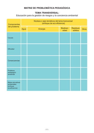 MATRIZ DE PROBLEMÁTICA PEDAGÓGICA
TEMA TRANSVERSAL:
Educación para la gestión de riesgos y la conciencia ambiental
Energía Biodiver-
sidad
Residuos
sólidos
OtrosAgua
Componentes
del problema
Causas
Núcleos o ejes temáticos del tema transversal
(enfoque de eco eficiencia)
Consecuencias
Problema
pedagógico
ambiental
Metas educativas
ambientales
(enfoque
ecoeficiencia)
Dificultad
-111-
 