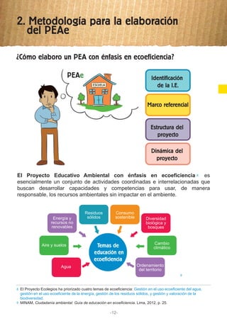 2. Metodología para la elaboración
del PEAe
-12-
¿Cómo elaboro un PEA con énfasis en ecoeficiencia?
PEAe
ESCUELA
Identificación
de la I.E.
Estructura del
proyecto
Marco referencial
Dinámica del
proyecto
El Proyecto Educativo Ambiental con énfasis en ecoeficiencia es
esencialmente un conjunto de actividades coordinadas e interrelacionadas que
buscan desarrollar capacidades y competencias para usar, de manera
responsable, los recursos ambientales sin impactar en el ambiente.
El Proyecto Ecolegios ha priorizado cuatro temas de ecoeficiencia: Gestión en el uso ecoeficiente del agua,
gestión en el uso ecoeficiente de la energía, gestión de los residuos sólidos, y gestión y valoración de la
biodiversidad.
MINAM, Ciudadanía ambiental: Guía de educación en ecoeficiencia. Lima, 2012, p. 25.9
9
8
8
Temas de
educación en
ecoeficiencia
Diversidad
biológica y
bosques
Agua
Aire y suelos Cambio
climático
Energía y
recursos no
renovables
Ordenamiento
del territorio
Residuos
sólidos
Consumo
sostenible
 